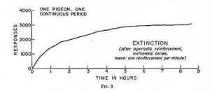 extiction-curve