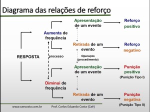 diagrama-relacoes-reforco