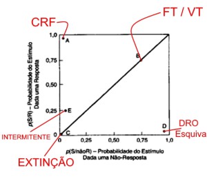 relacao-resposta-reforco